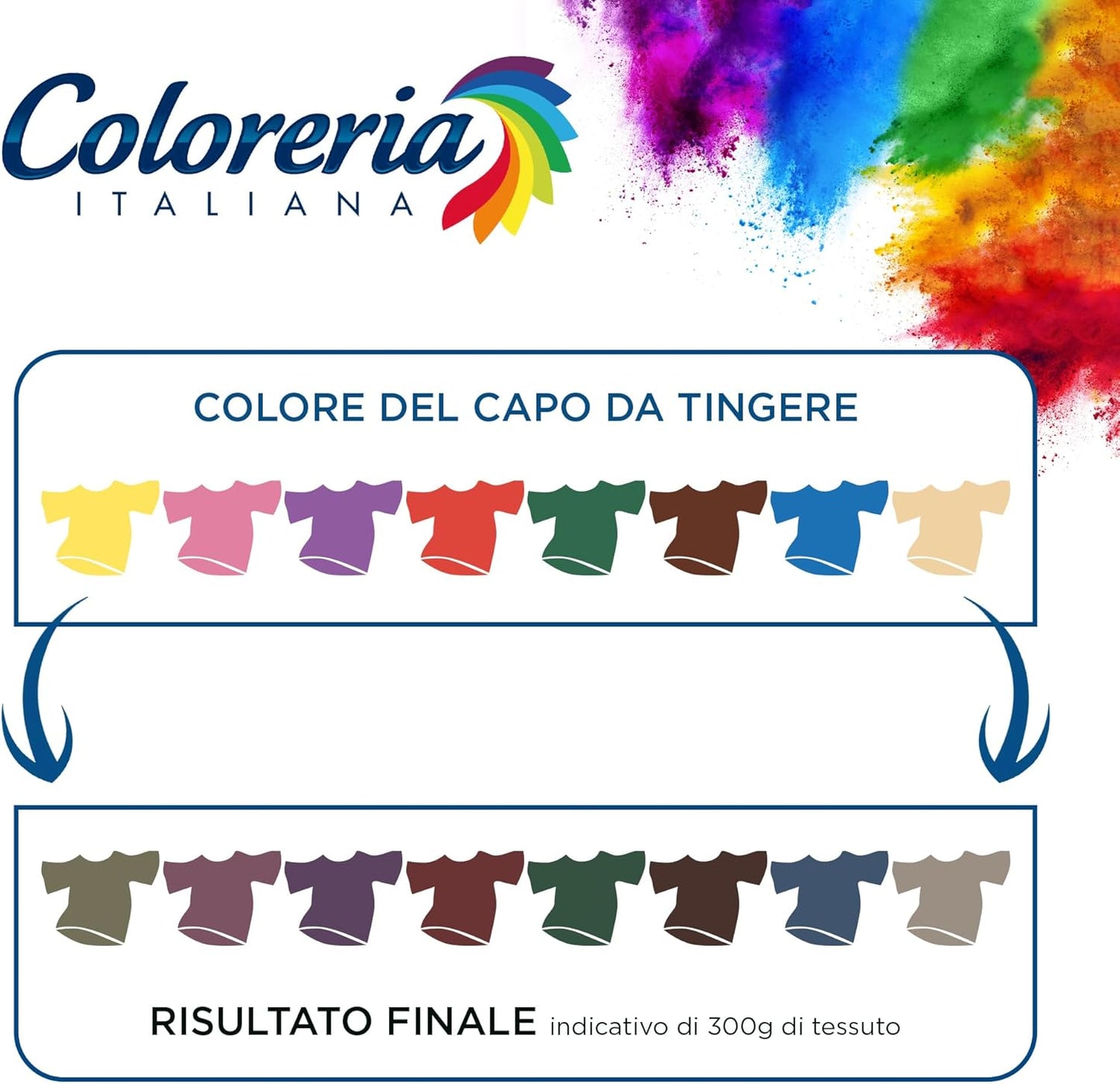 Coloreria Italiana Nero Intenso Colorante per Tessuti